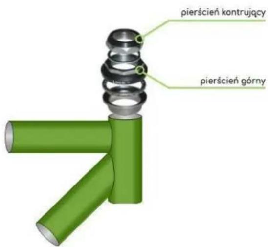 pierścień kontrujący pierścień górny