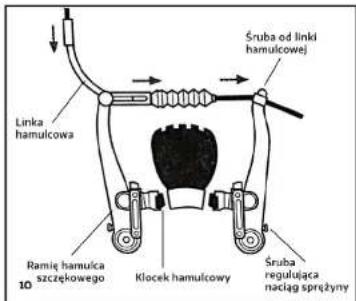 Śruba od linki hamulcowej Linka hamulcowa Ramię hamulca szczękowego Kłocek hamulcowy Śruba regułożąca naciąg sprężyny 10