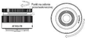 Punkt na celonie przeciwskoneczne AFASA FE