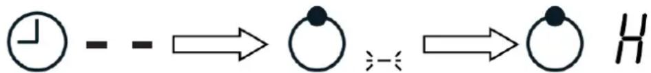 Lin LI-A23511 - Ustawienia funkcji Timer z wybraniem strefy gotowania - 4