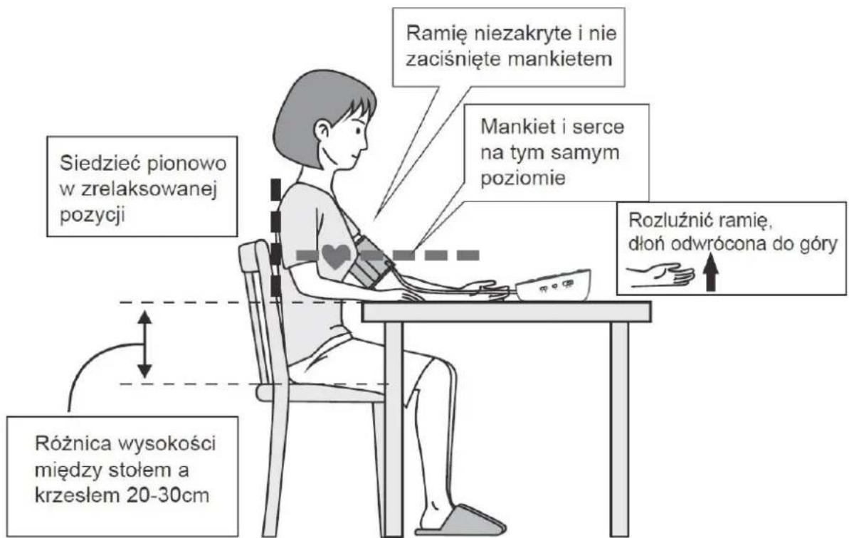 Ramię niezakryte i nie zaciśnięte mankietem Mankiet i serce na tym samym poziomie Siedzieć pionowo w zrelaksowanej pozycji Różnica wysokości między stołem a krzesłem 20-30cm Rozluźnić ramię, dłoń odwrócona do góry