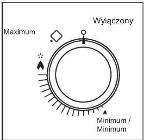 Maximum Wyłączony Minimum / Minimum