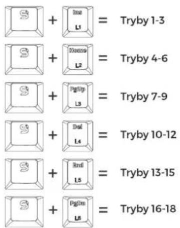 S + 11 ... S% = 5 trybów fabrycznych (mogą być modyfikowane) S + 6A ... 61 = 5 wolnych trybów do zdefiniowania przez użytkownika