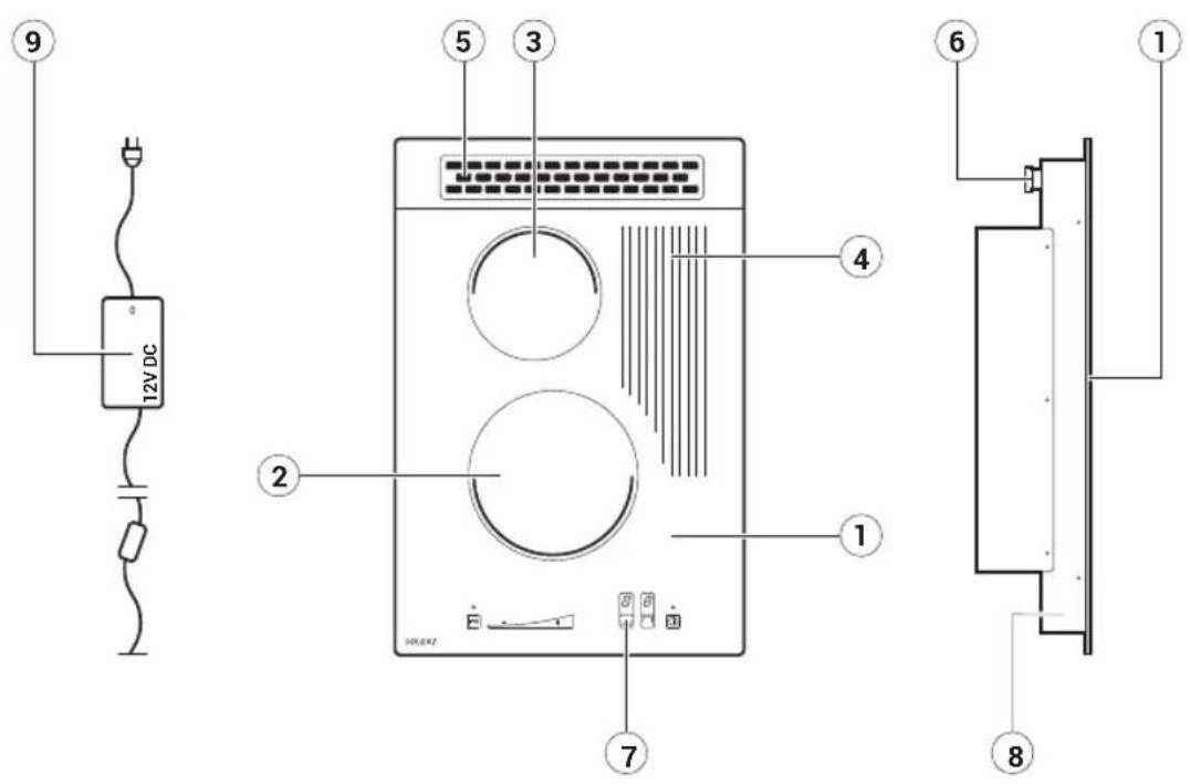 Solgaz Optimex 4+1 - GPC 2+1, OPTIMA 2+1 - 1