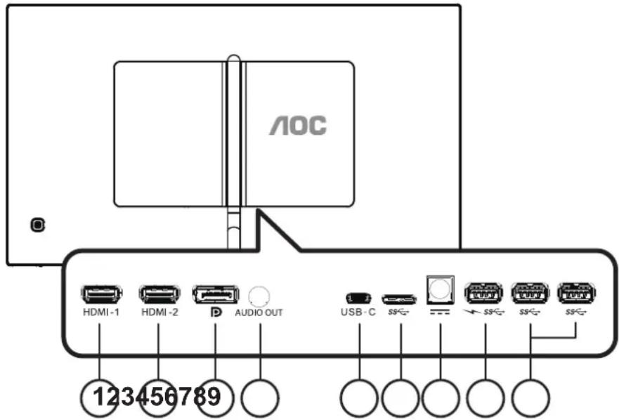 AOC HDMI-1 HDMI-2 P AUDIO OUT USB-C SS- = - SS- SS- SS-