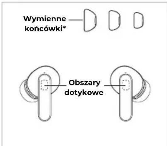 Wymienne końcówki* Obszary dotykowe