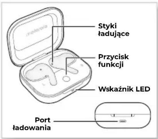 materia Styki ładujące Przycisk funkcji Wskaźnik LED Port ładowania