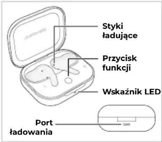 styki ładujące Przycisk funkcji Wskaźnik LED Port ładowania