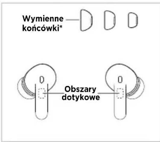 Wymienne końcówki* Obszary dotykowe