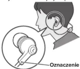 PANASONIC RP-NJ300B - Jak zakładać słuchawki douszne - 1