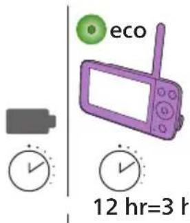 eco 12 hr=3 h