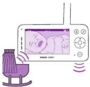 PHILIPS Avent SCD923 - Tryb wideo - 3