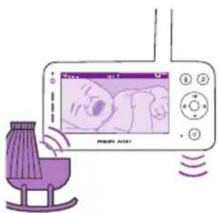 PHILIPS Avent SCD923 - Eco mode - 3