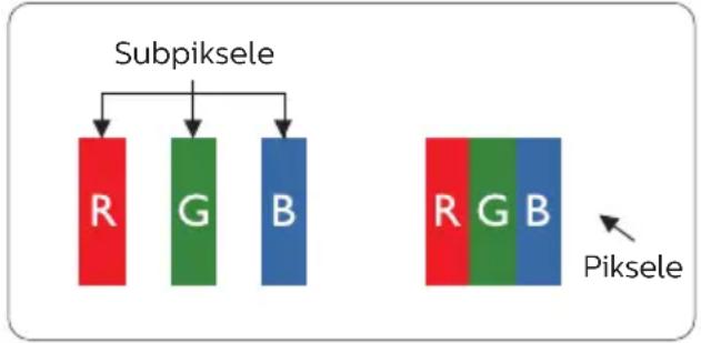 graph TD A["Subpiksele"] --> B["R"] A --> C["G"] A --> D["B"] E["Piksele"] --> F["R"] E --> G["G"] E --> H["B"]