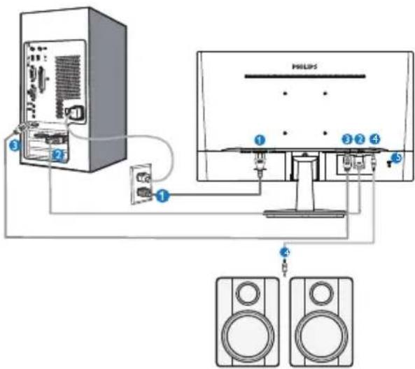 PHILIPS V Line 243V7QSB - Podłączanie do komputera PC - 3