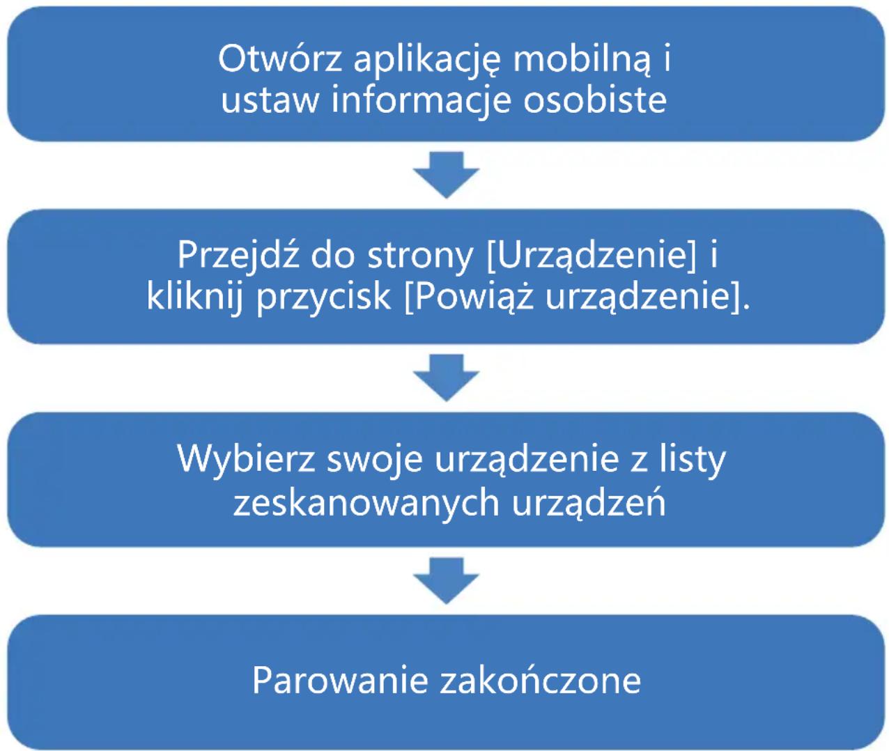 Colmi V72 - Połączenie z telefonem - 1