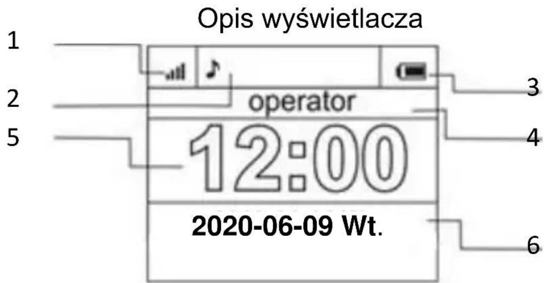 Opis wyświetlacza operator 12:00 2020-06-09 Wt.