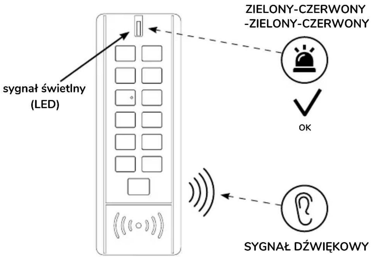 SYGNAŁ świetlny (LED) ZIELONY-CZERWONY -ZIELONY-CZERWONY OK SYGNAŁ DŹWIĘKOWY