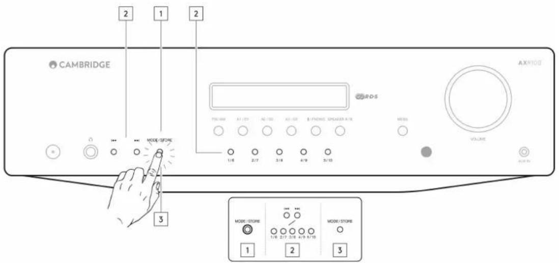 CAMBRIDGE AXR80 - ZACHOWYWANIE STACJI I ALOKACJA W PAMIĘCI - 1