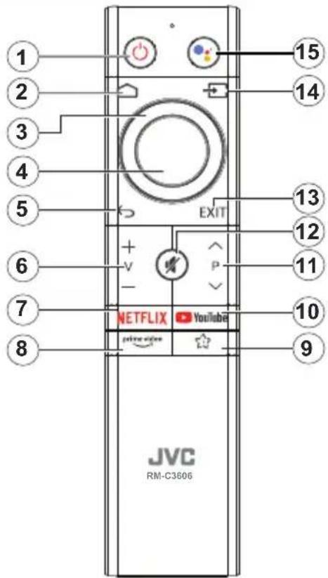 JVC LT-43VAQ830P - Pilot zdalnego sterowania- 2 - 1