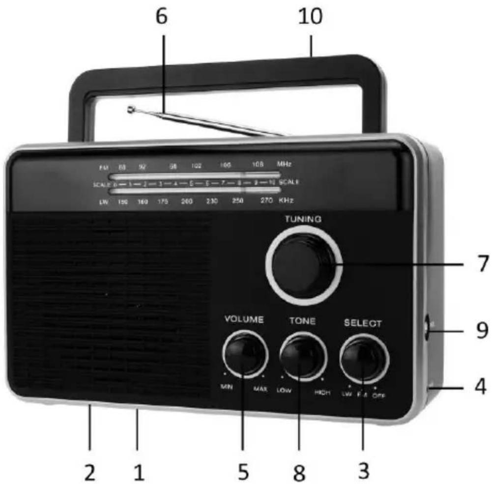 6 10 FM 88 92 98 102 105 108 MHz SCALE 6-1-2-1-4-5-6-7-8-9 SCALE LW 150 160 173 260 230 250 270 KHz TUNING VOLUME TONE SELECT MIN MAX LOW HIGH LW F A ONF 2 1 5 8 3 7 9 4