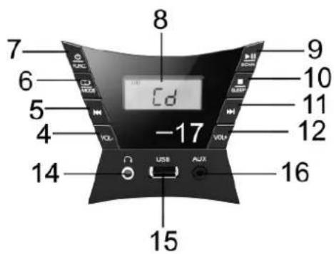 7 6 5 4 14 8 Cd -17 VOL USB AUX 9 10 11 12 16 15