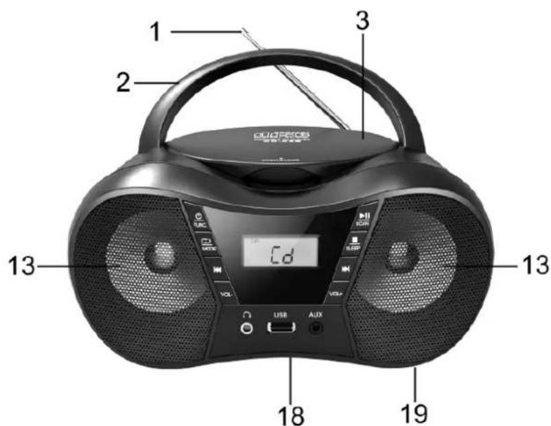 1 2 3 13 CD 13 USB AUX 18 19