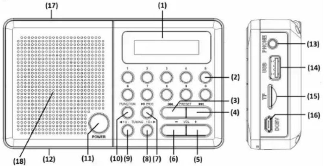 (17) (1) (1) (2) (3) (4) FUNCTION HI PROS PREFLECT VOL POWER (18) (12) (11) (10)(9) (8)(7) (6) (5) (13) (14) TF DHY (15) (16)