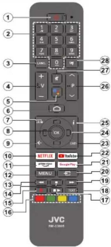 JVC LT-65VAQ830P - Pilot zdalnego sterowania - 1