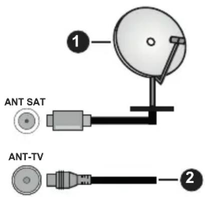 JVC LT55VU3000 - Tylna część telewizora - 1