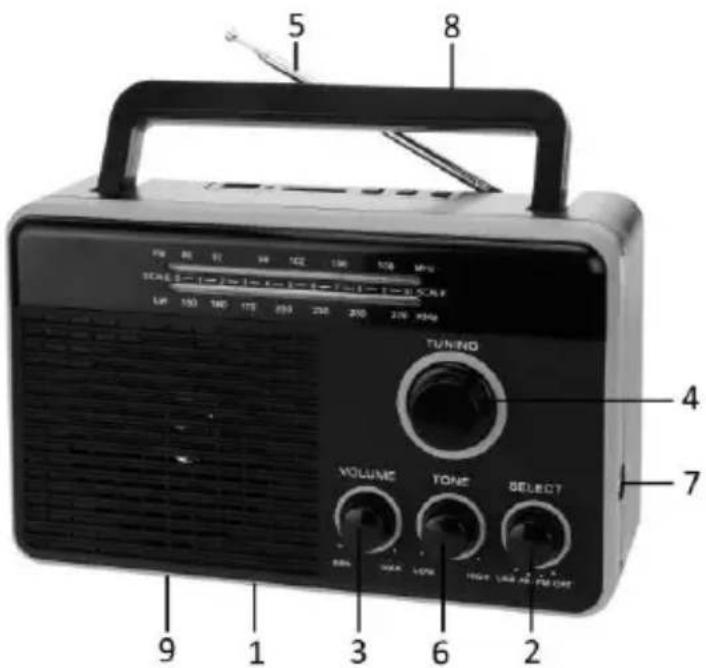 5 8 TUNING 4 VOLUME TONE SELECT 7 9 1 3 6 2