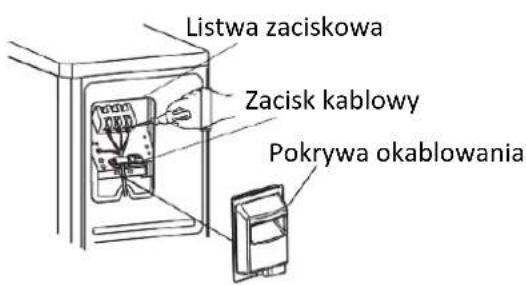 TCL FreshIN TAC-12CHSD/FAI - Krok 4: Podłącz okablowanie - 1