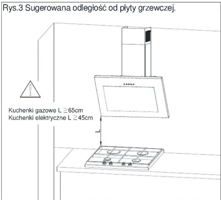 Rys.3 Sugerowana odległość od płyty grzewczej. Kuchenki gazowe L ≥65cm Kuchenki elektryczne L ≥45cm