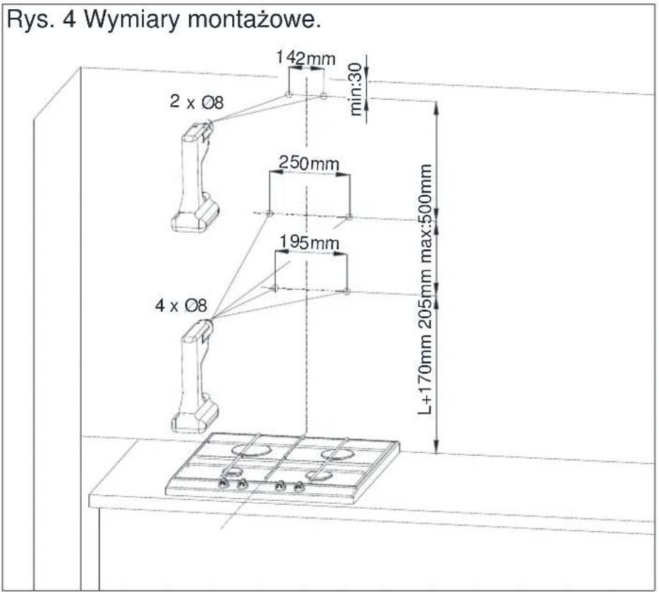 Rys. 4 Wymiary montażowe. 142mm min:30 2 x O8 250mm 195mm 4 x O8 L+170mm 205mm max:500mm