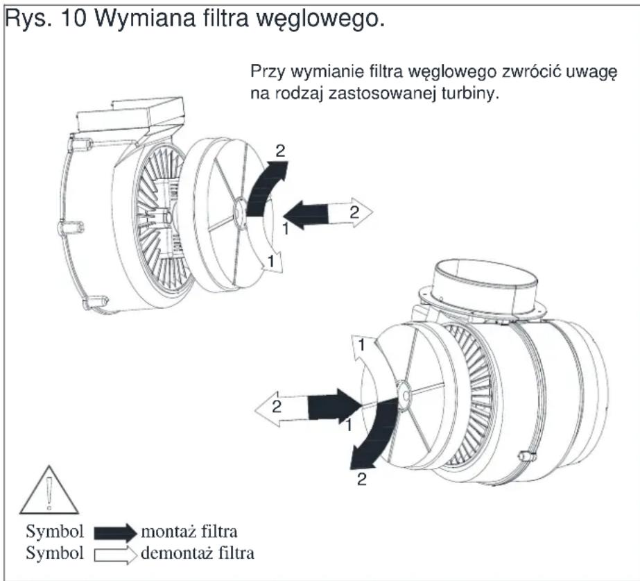 Rys. 10 Wymiana filtra węglowego. Przy wymianie filtra węglowego zwrócić uwagę na rodzaj zastosowanej turbiny. Symbol → montaż filtra Symbol → demontaż filtra