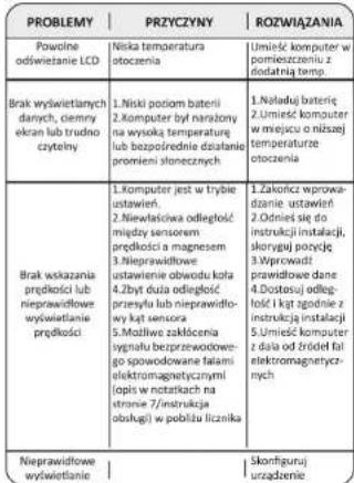 Kross KRC 311UW - PROBLEMY, ICH PRZYCZYNY I ROZWIAZANIA - 1