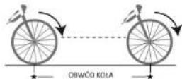 Kross KRC 319UW - POMIAR OBWODU KOŁA - 1