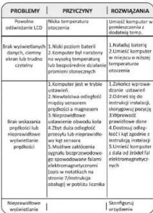 Kross KRC 319UW - PROBLEMY, ICH PRZYCZYNY I ROZWIAZANIA - 1