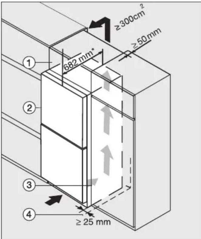 ≥300cm² ≥50mm 682 mm* ① ② ③ ④ ≥25 mm