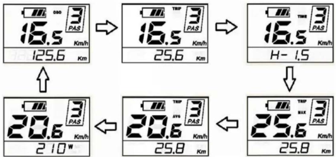 0.00 3 16.5 Km/h 125.6 Km → 16.5 3 PAS 25.6 Km → 16.5 3 TIME 3 PAS H- 1.5 20.6 3 PAS 210 W ← 20.6 3 AVG 3 PAS 25.8 Km ← 25.6 3 MAX 3 PAS 25.8 Km