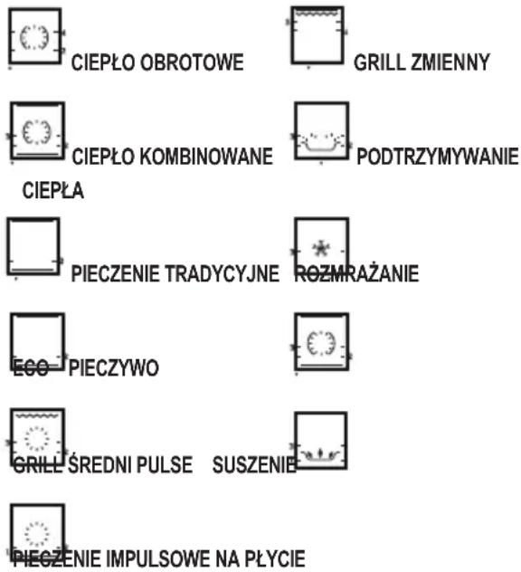 CIEPŁO OBROTOWE GRILL ZMIENNY CIEPŁO KOMBINOWANE PODTRZYMYWANIE CIEPŁA PIECZENIE TRADYCYJNE ROZMRAŻANIE ECO PIECZYWO GRILL ŚREDNI PULSE SUSZENIE PIECZENIE IMPULSOWE NA PŁYCIE