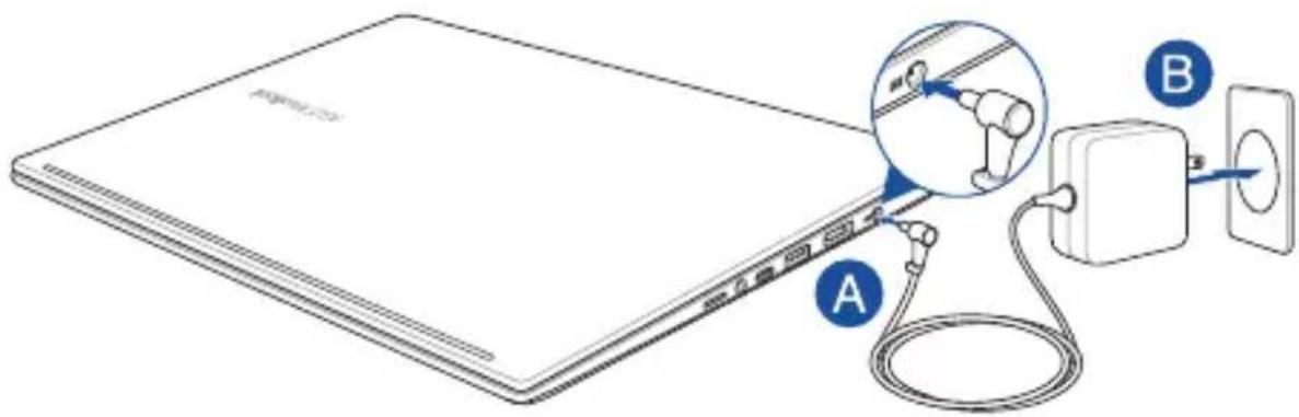 A B