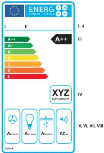ENERG Y UA ENERGY TURPHY E IA I II A++ A+ A B C D E I, II III A++ XYZ kWh/annum IV V, VI, VII, VIII 05/2014