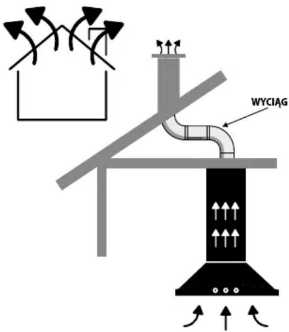 WYCIAG