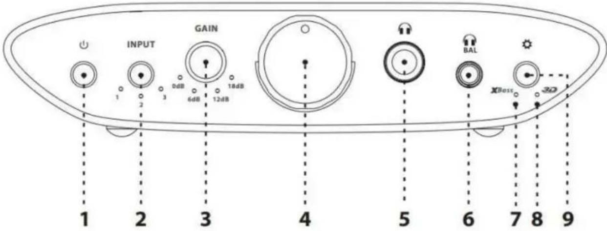 INPUT GAIN 1 2 3 4 5 6 7 8 9 0dB 6dB 12dB BAL XBoss