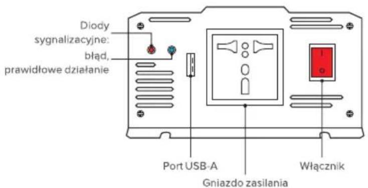 Diody sygnalizacyjne: błąd, prawidłowe działanie Port USB-A Gniazdo zasilania Włącznik