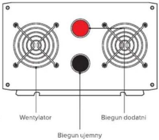 Wentylator Biegun dodatni Biegun ujemny