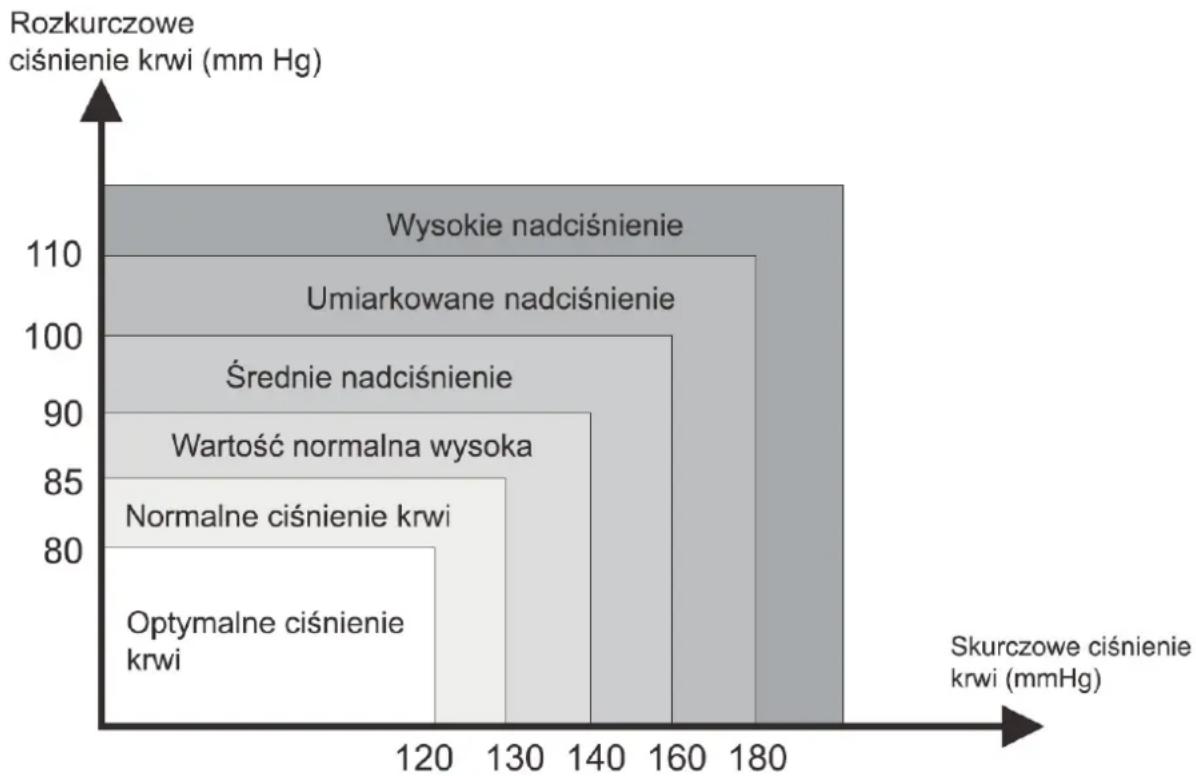 Misure MI Med 7 - Jakie wartości są normalne? - 1