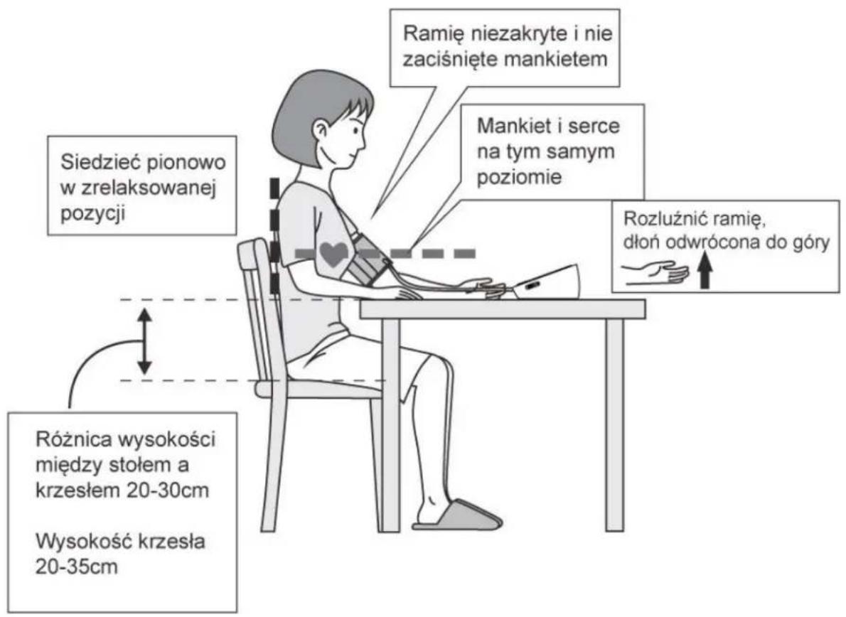 Ramię niezakryte i nie zaciśnięte mankietem Mankiet i serce na tym samym poziomie Siedzieć pionowo w zrelaksowanej pozycji Różnica wysokości między stołem a krzesłem 20-30cm Wysokość krzesła 20-35cm Rozluźnić ramię, dłoń odwrócona do góry