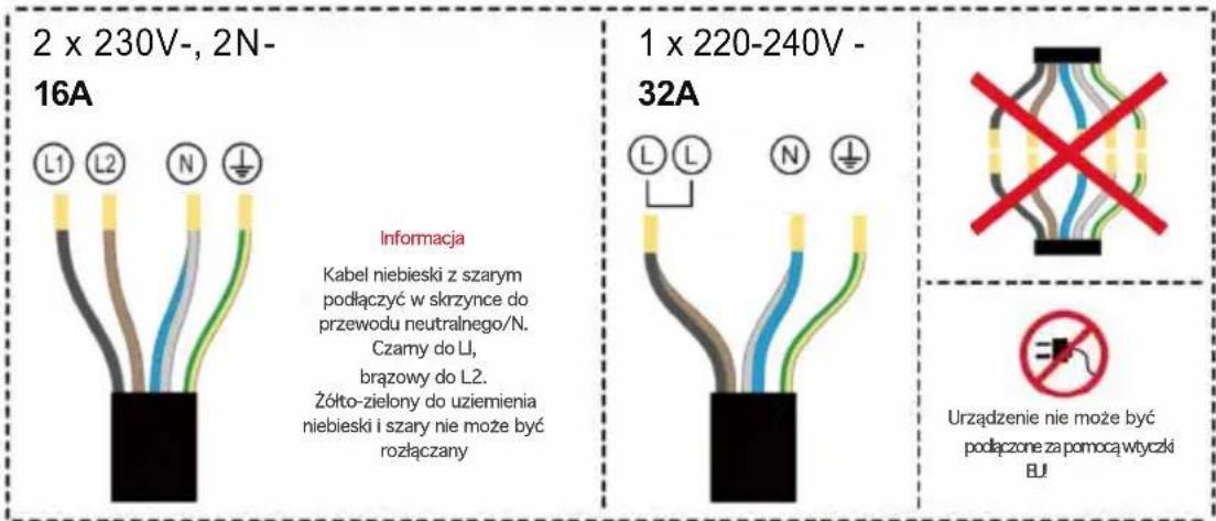 Smith&Brown SHO-I465-BT8 - Podłączanie płyty do sieci elektrycznej - 1